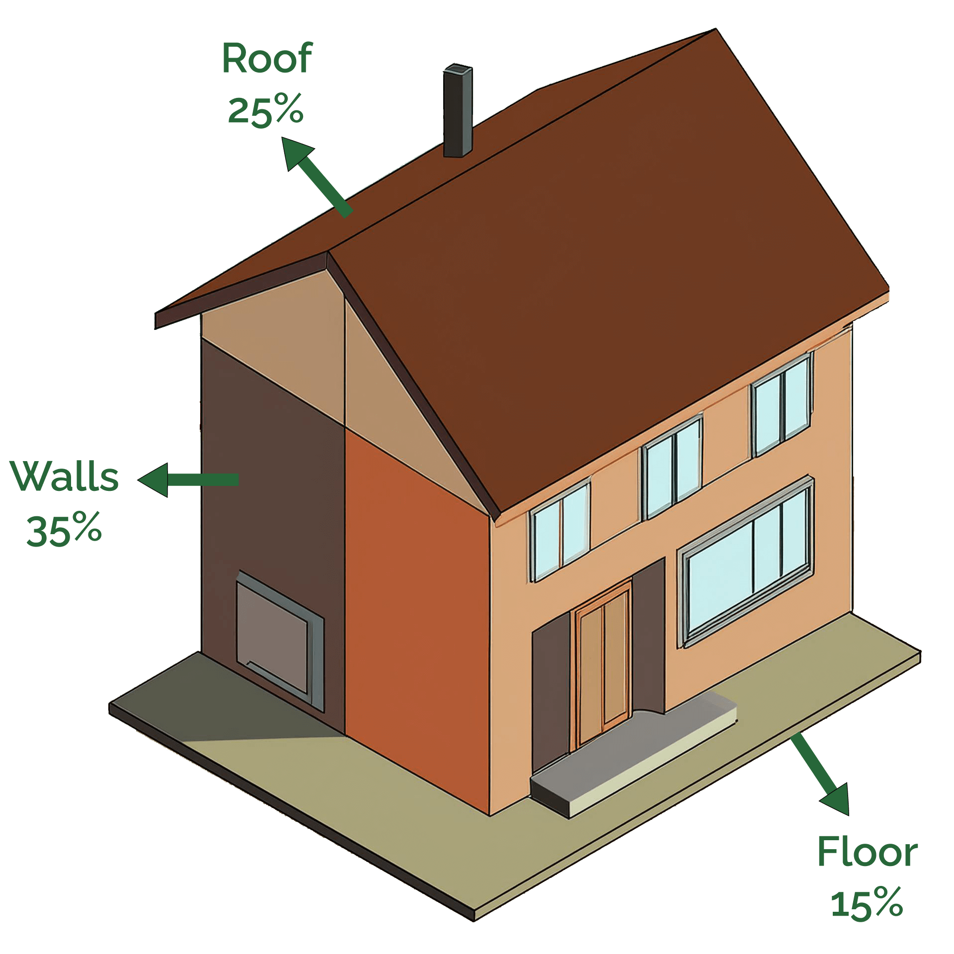 GBIS Insulation Savings
