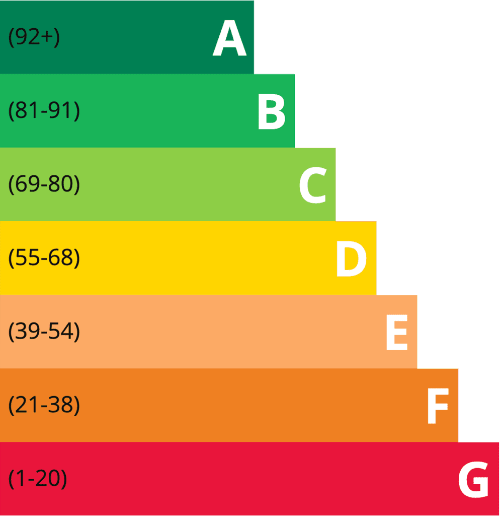 EPC Ratings And Certificates A Comprehensive Guide