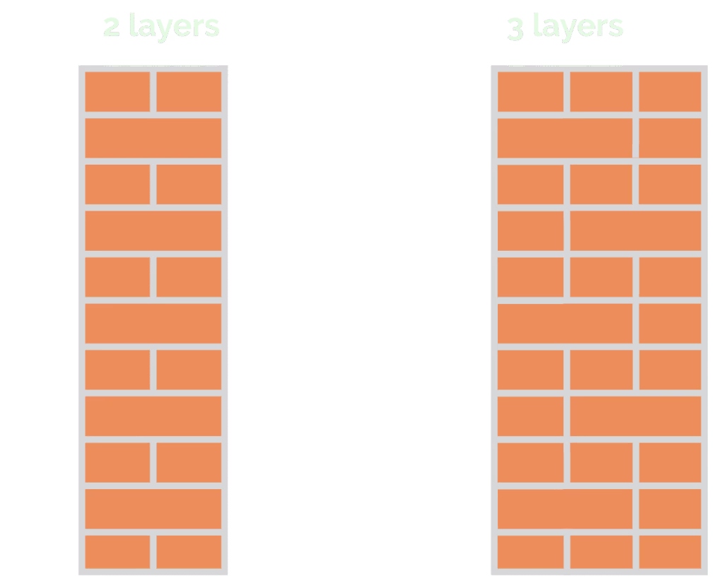 Side view of solid brick walls – 2 and 3 layer examples